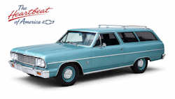 © Wichita Area Chevelle Owners